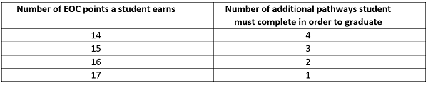 Soper guest blog chart